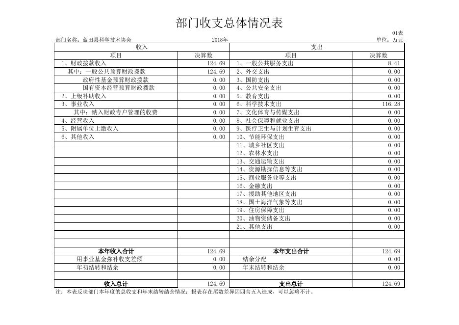 蓝田县科学技术协会-决算公开报表.xlsx