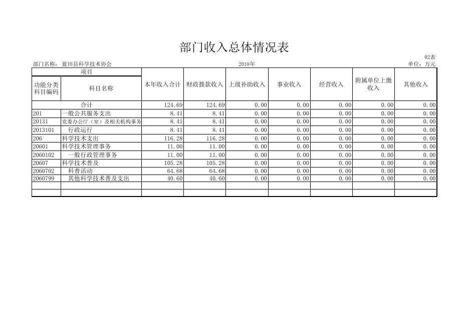 蓝田县科学技术协会-决算公开报表.xlsx