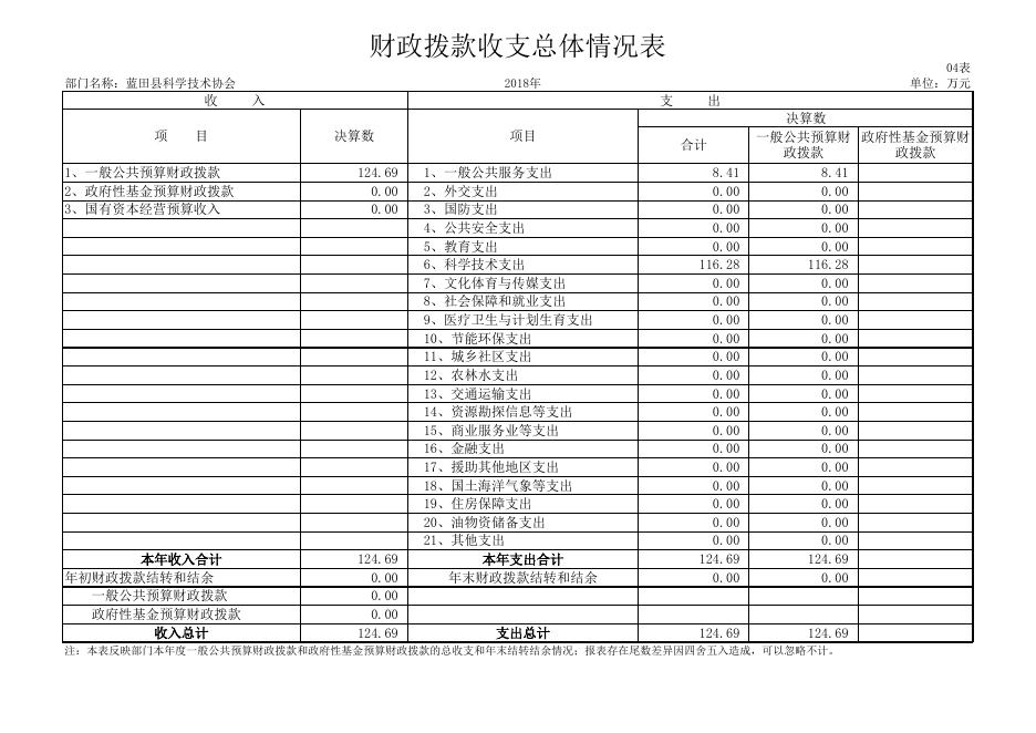 蓝田县科学技术协会-决算公开报表.xlsx