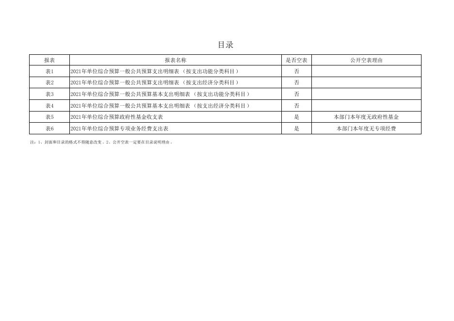 蓝田县发展和改革委员会2021年所属单位预算公开报表.pdf