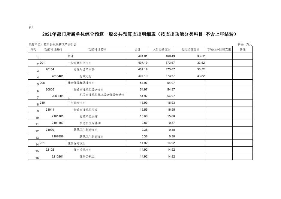 蓝田县发展和改革委员会2021年所属单位预算公开报表.pdf