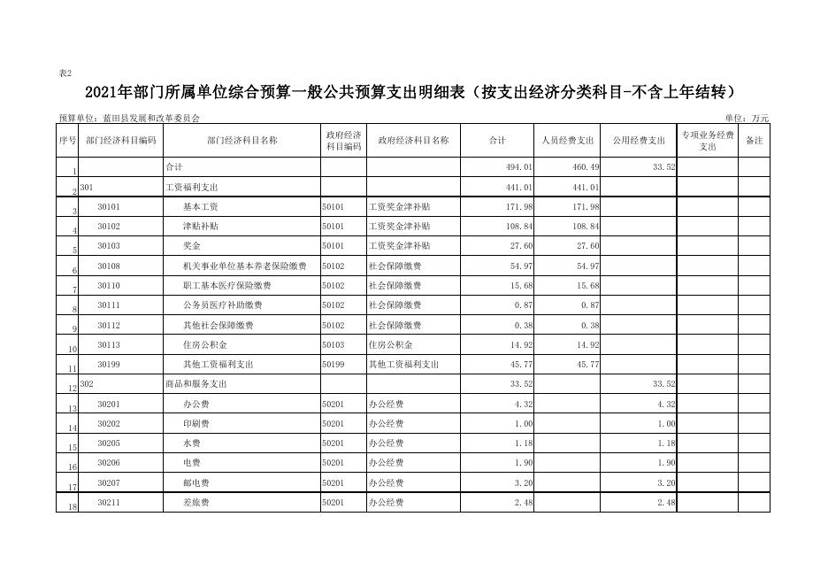 蓝田县发展和改革委员会2021年所属单位预算公开报表.pdf