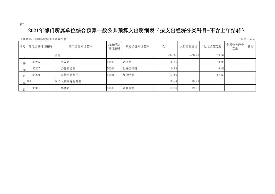 蓝田县发展和改革委员会2021年所属单位预算公开报表.pdf