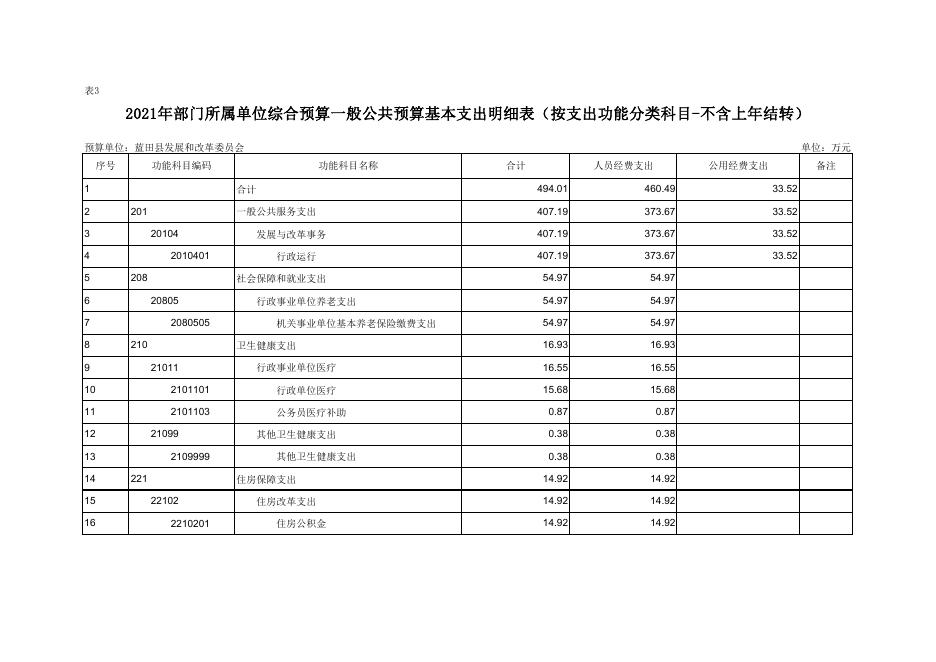 蓝田县发展和改革委员会2021年所属单位预算公开报表.pdf