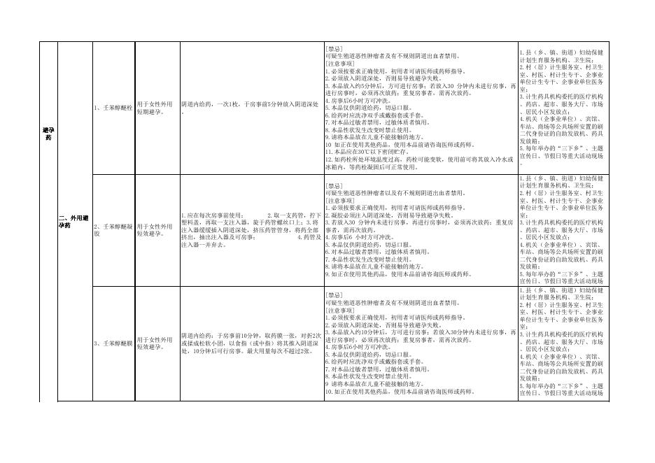 点击下载>>>>四川省计划生育药具使用发放渠道.xlsx