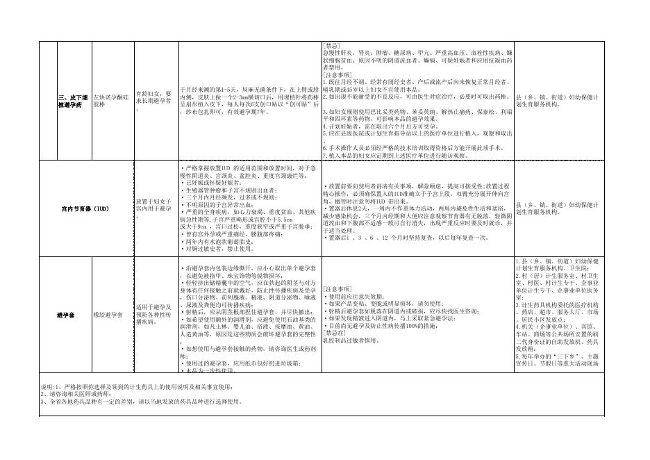 点击下载>>>>四川省计划生育药具使用发放渠道.xlsx