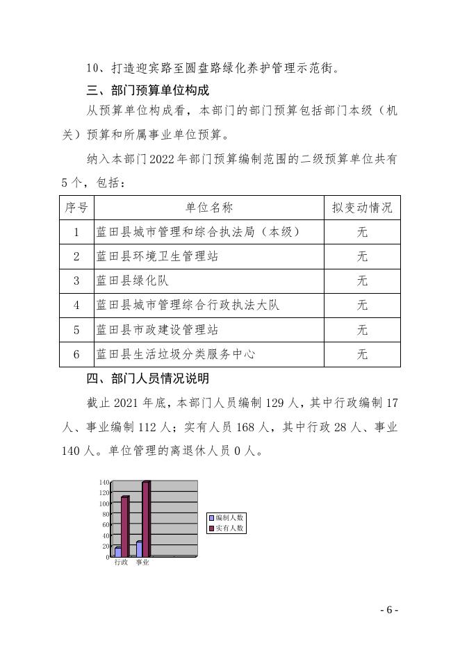 蓝田县城市管理和综合执法局（汇总）2022年部门综合预算说明.pdf