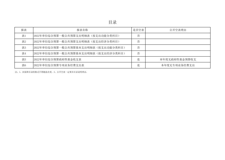 蓝田县交通运输局2022年部门预算公开报表（本级）.pdf