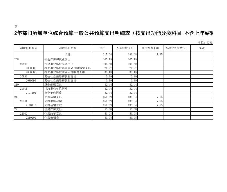 蓝田县交通运输局2022年部门预算公开报表（本级）.pdf