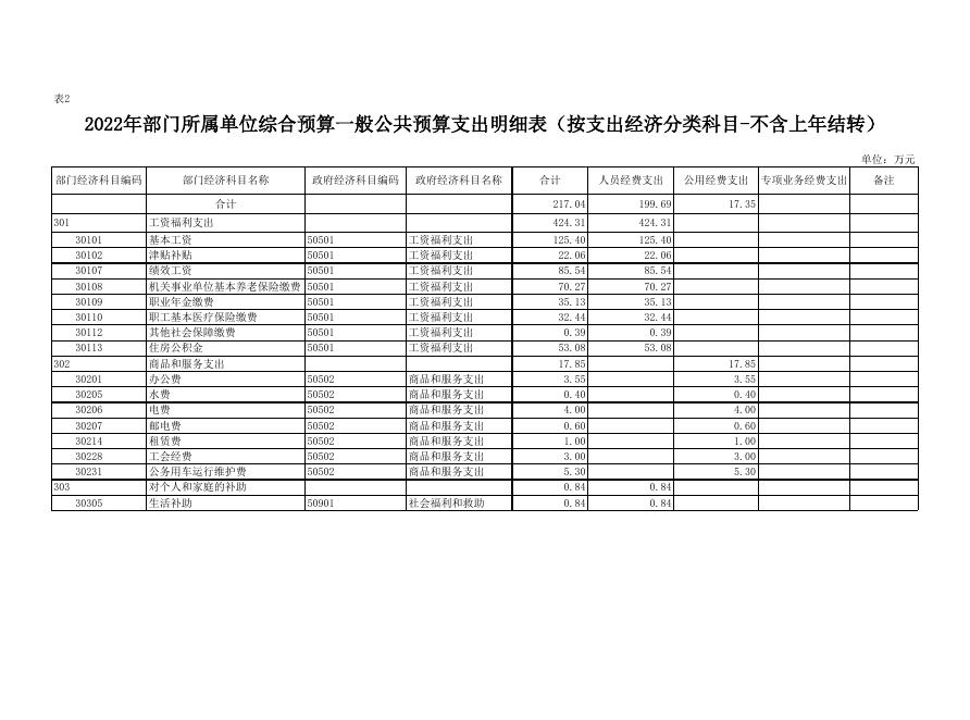 蓝田县交通运输局2022年部门预算公开报表（本级）.pdf