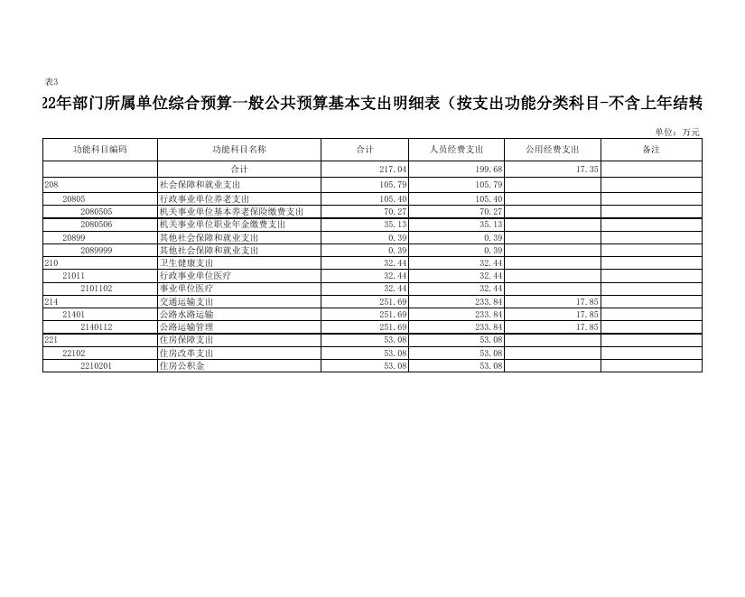 蓝田县交通运输局2022年部门预算公开报表（本级）.pdf