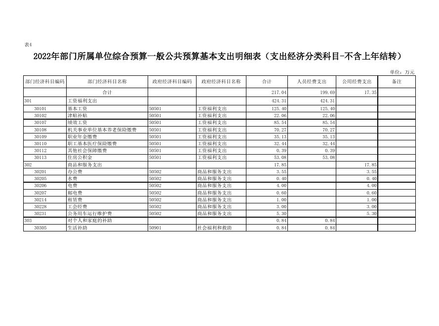 蓝田县交通运输局2022年部门预算公开报表（本级）.pdf