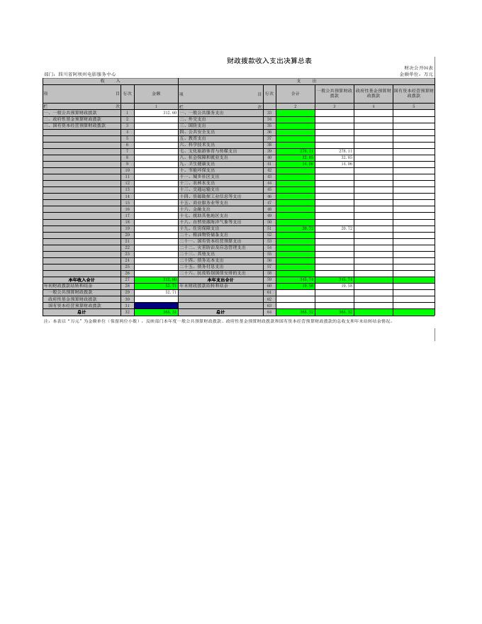 四川省阿坝州电影服务中心.xls