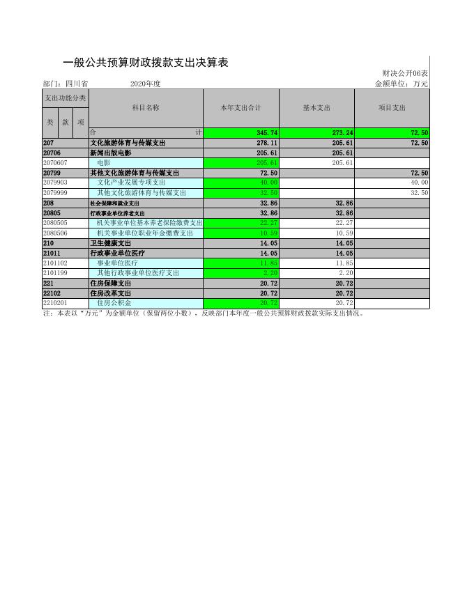 四川省阿坝州电影服务中心.xls