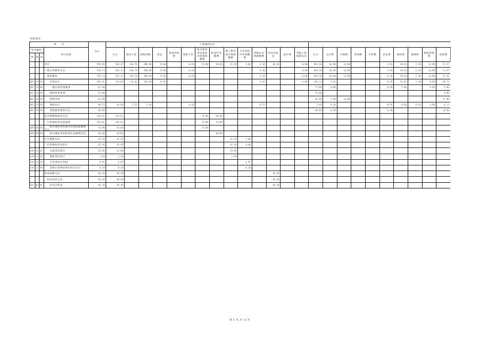 州商务局2019部门预算公开表.xls