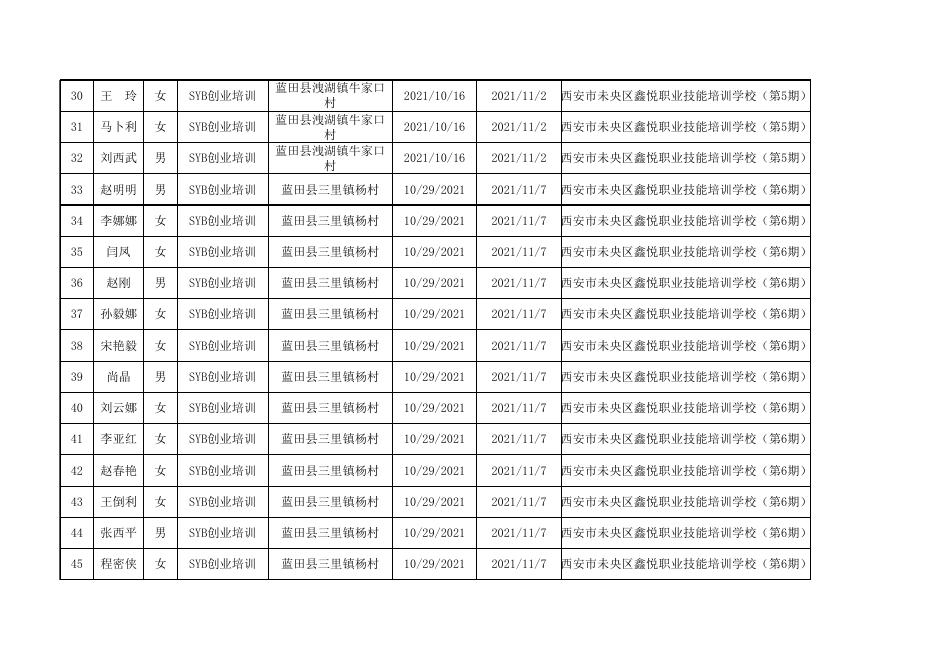蓝田县2022年第九批职业技能提升培训补贴人员花名册.xlsx