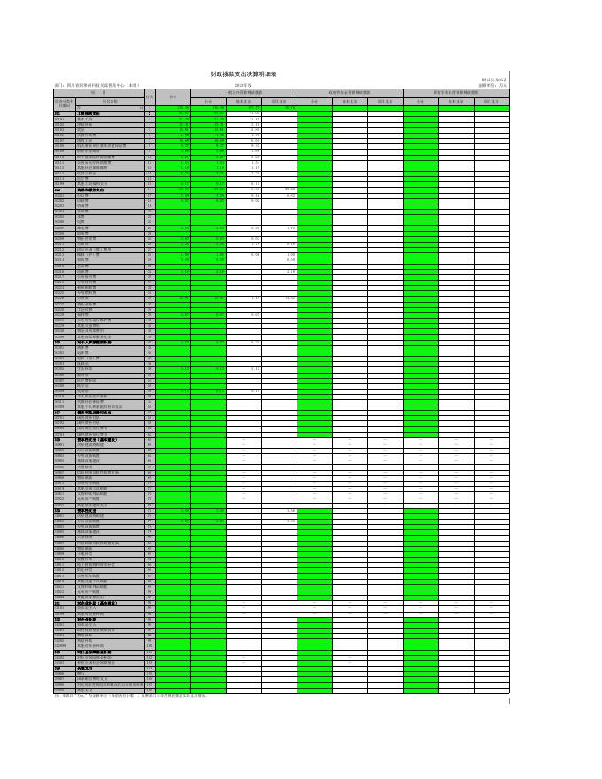 四川省阿坝州科技交流普及中心（本级）2020年决算公开表.xls