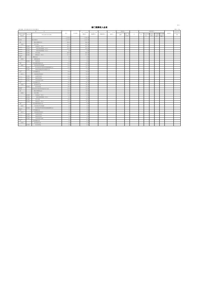 市审计局2019年部门预算公开表（含绩效）.pdf