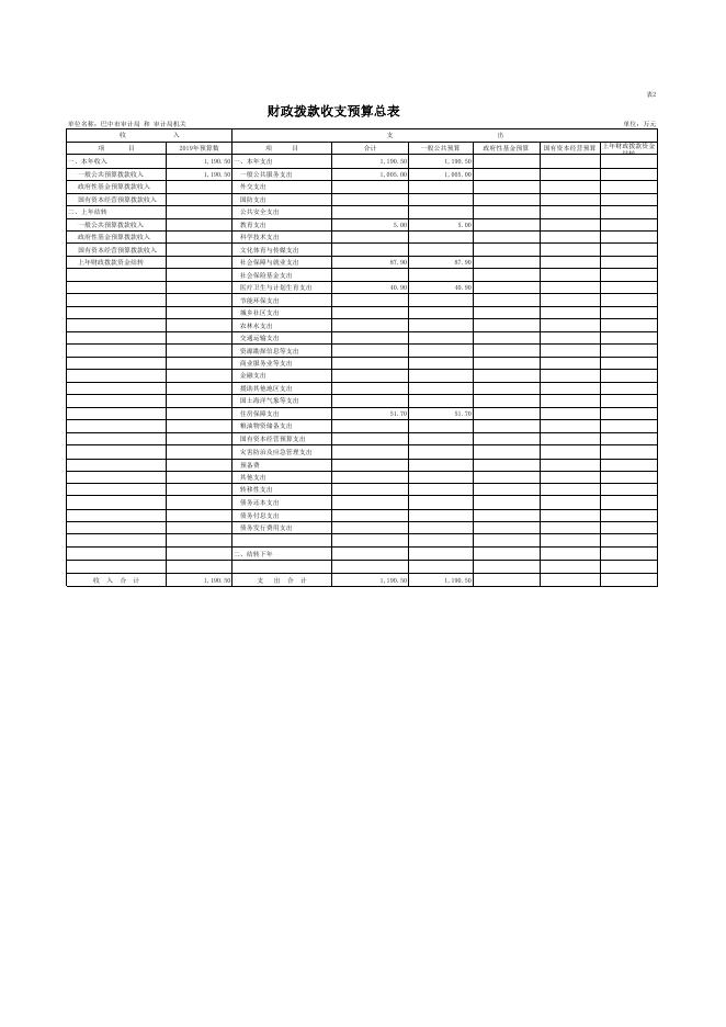 市审计局2019年部门预算公开表（含绩效）.pdf