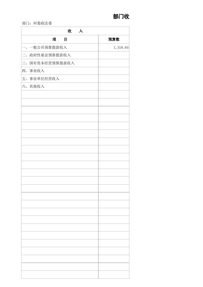 2022年州委政法委部门预算.xlsx