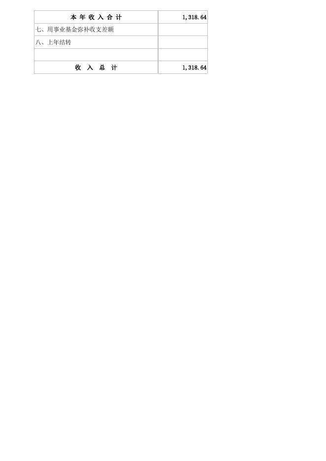 2022年州委政法委部门预算.xlsx