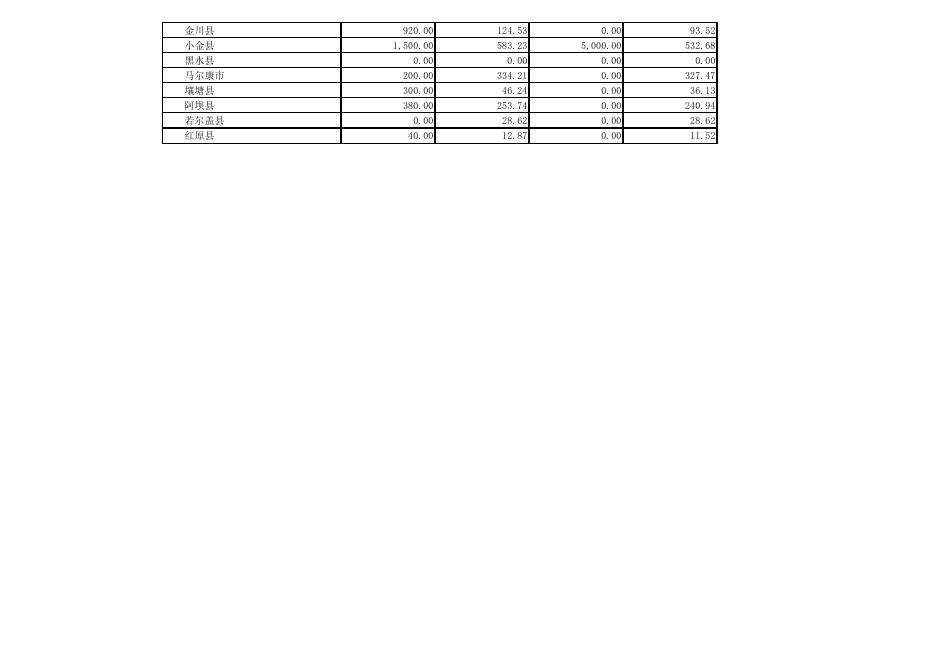 附件39.阿坝州分地区政府债务十年到期情况表.pdf