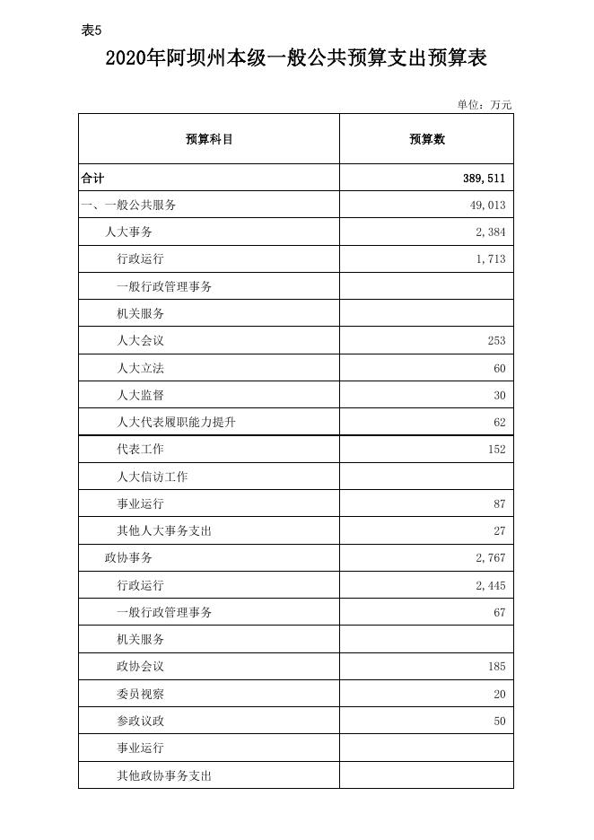 附件2：阿坝州2020年阿坝州预算信息公开表.pdf