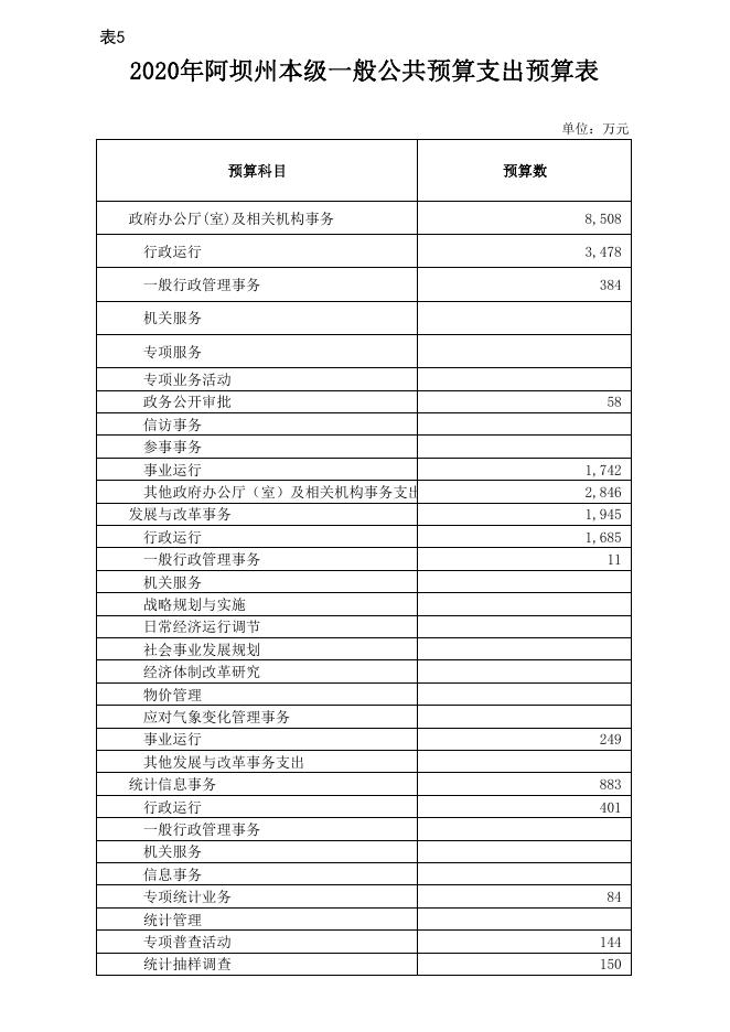 附件2：阿坝州2020年阿坝州预算信息公开表.pdf