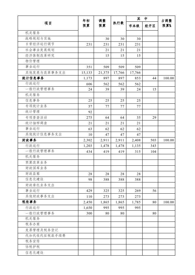 附件5.2021年巴中市市级一般公共预算支出执行情况表.pdf