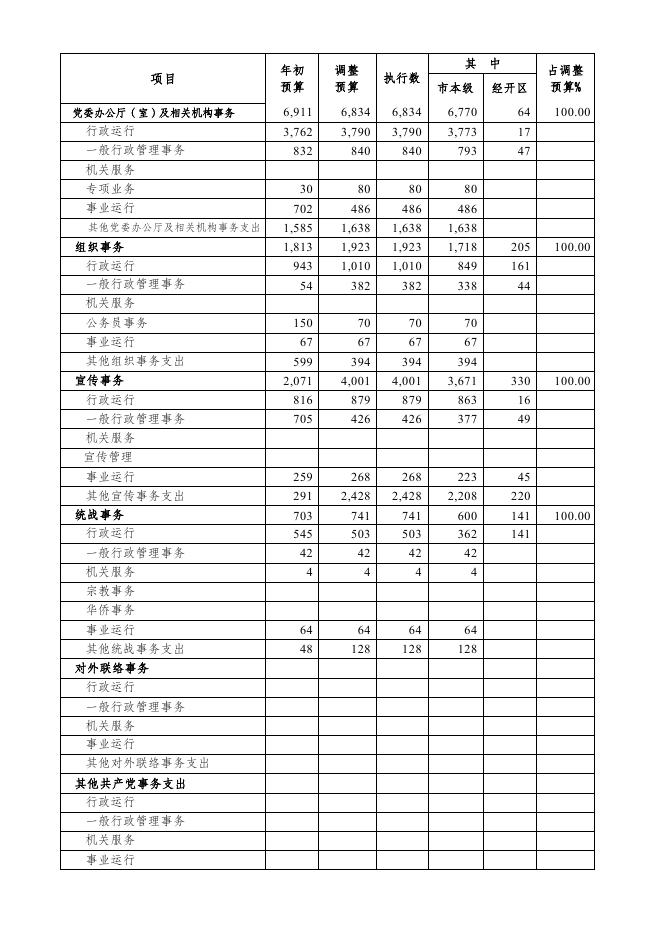 附件5.2021年巴中市市级一般公共预算支出执行情况表.pdf