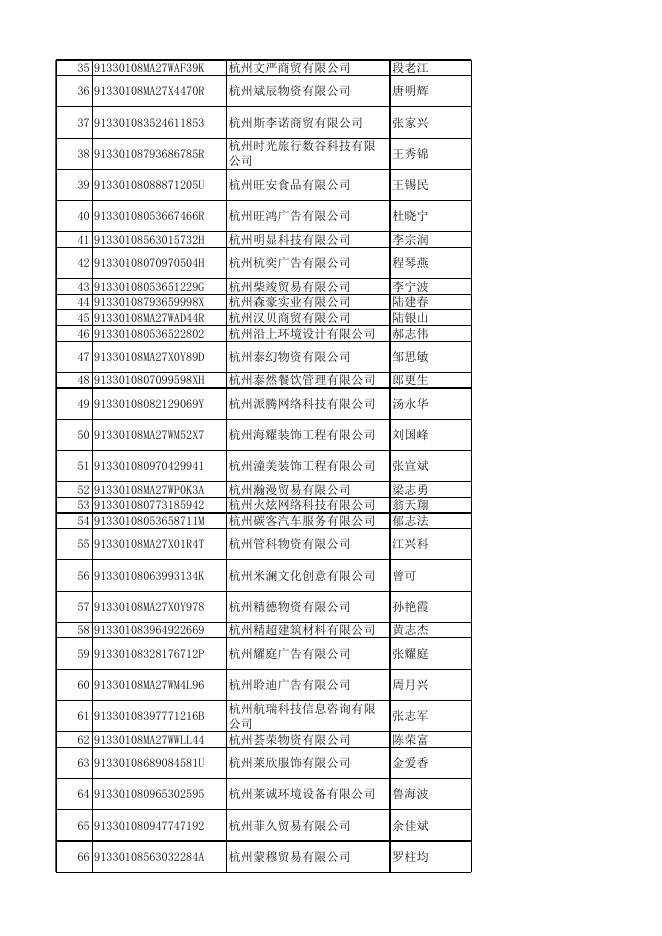 杭州一航网络科技有限公司等838家企业.xlsx