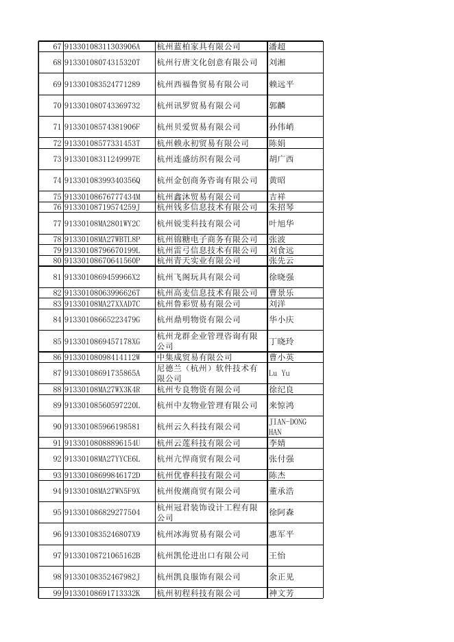 杭州一航网络科技有限公司等838家企业.xlsx