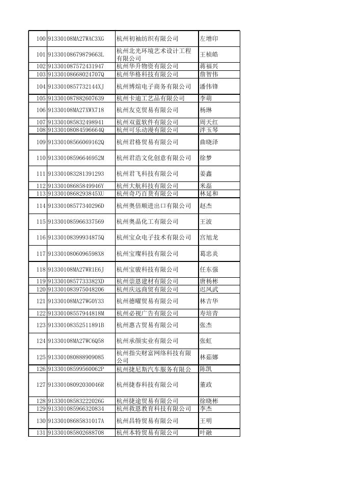 杭州一航网络科技有限公司等838家企业.xlsx