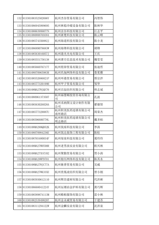 杭州一航网络科技有限公司等838家企业.xlsx