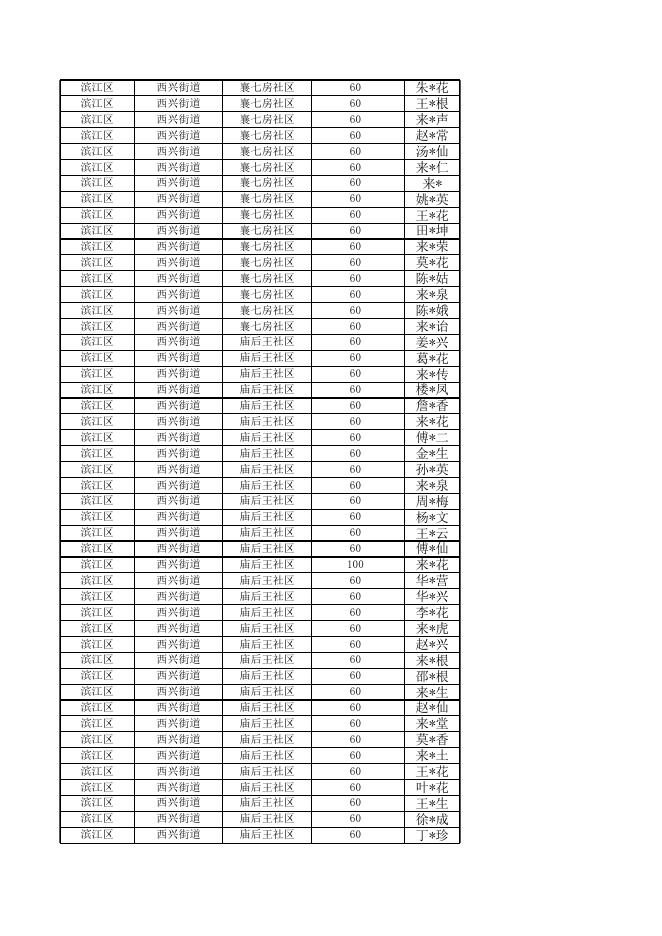 2023年1月高龄津贴发放名单.xls