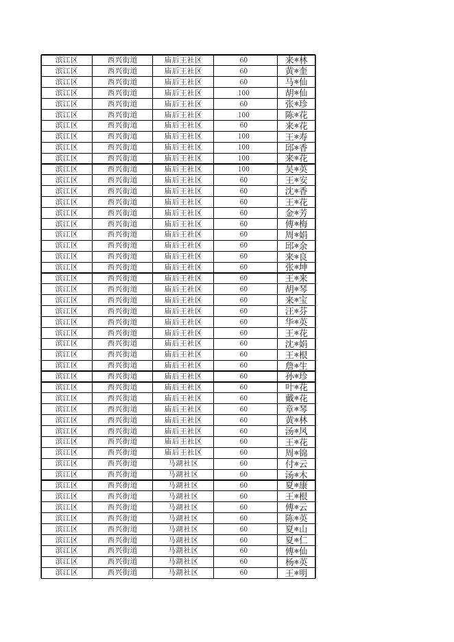 2023年1月高龄津贴发放名单.xls