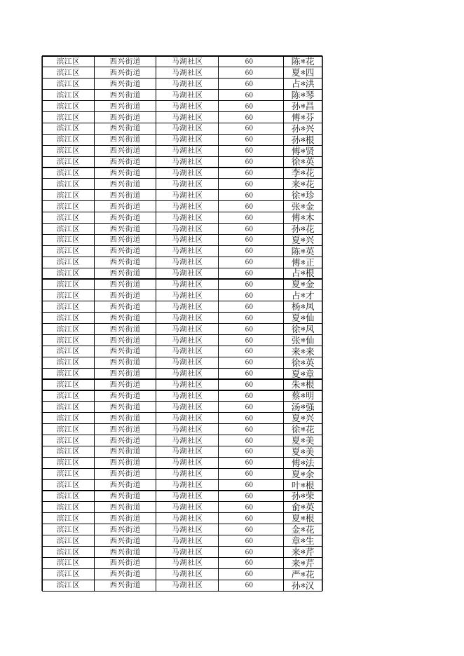 2023年1月高龄津贴发放名单.xls