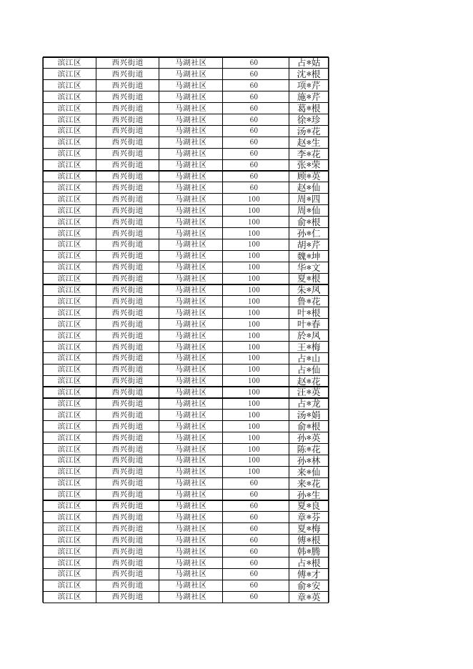 2023年1月高龄津贴发放名单.xls