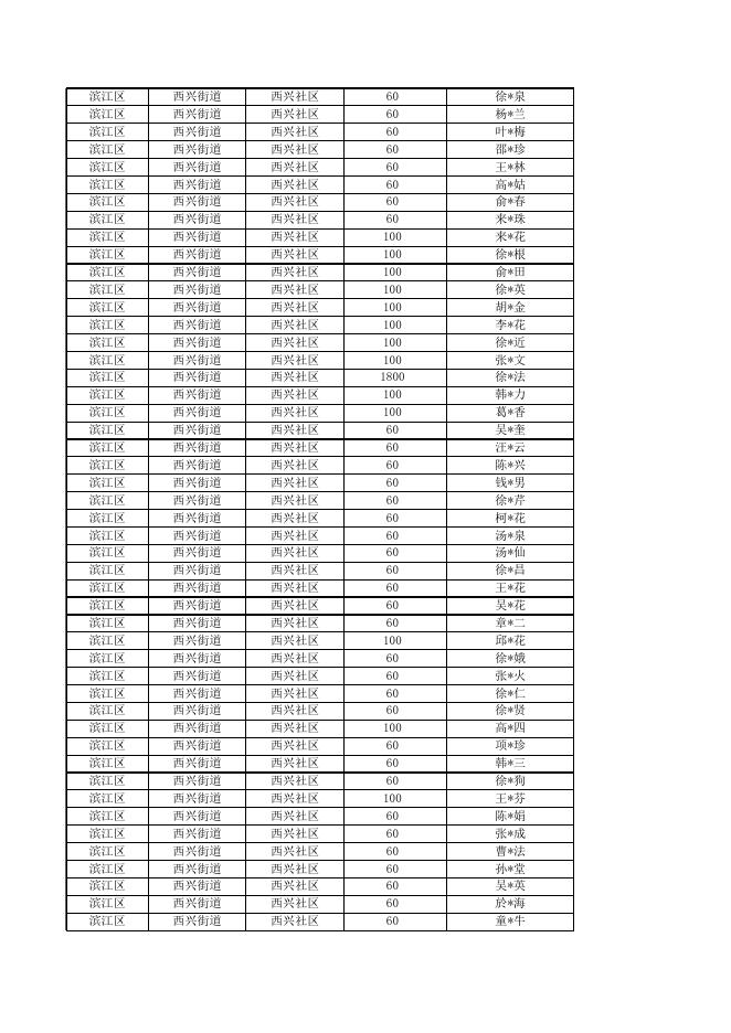 3月高龄津贴公示.xls