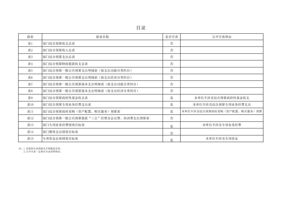蓝田县财政局机关2023年部门预算公开报表.pdf