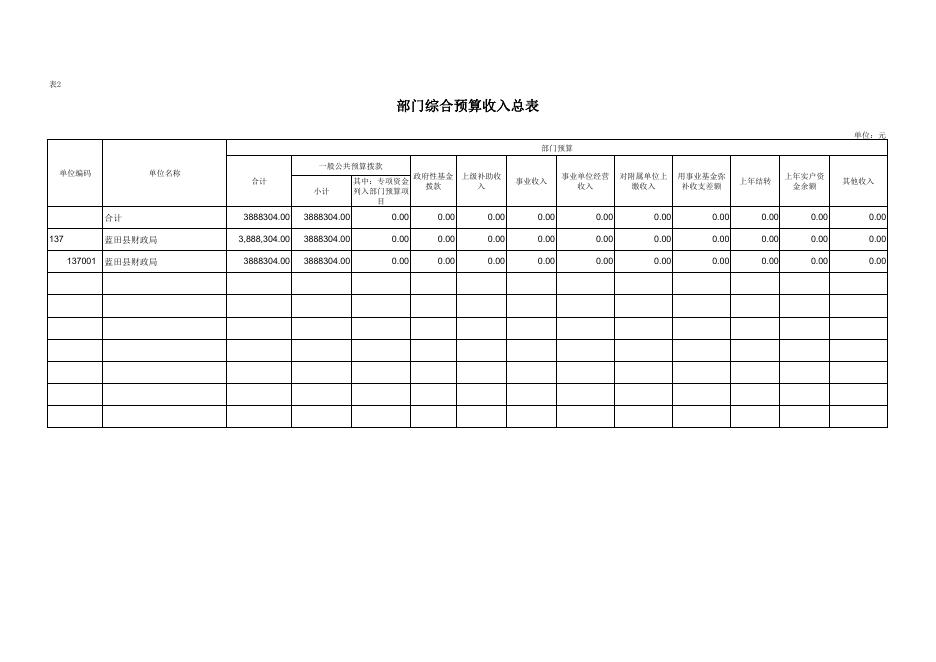 蓝田县财政局机关2023年部门预算公开报表.pdf