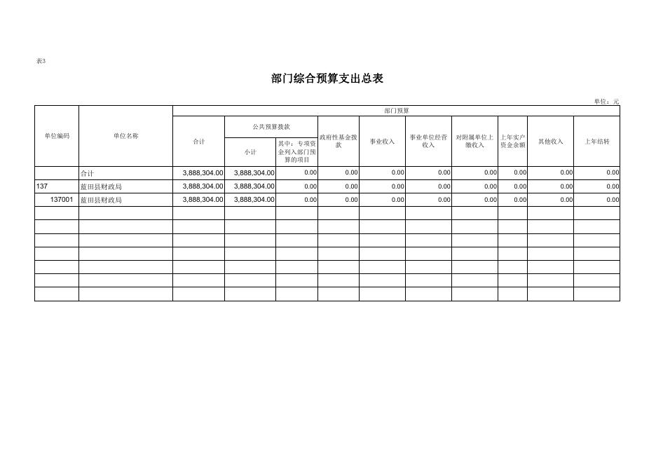 蓝田县财政局机关2023年部门预算公开报表.pdf
