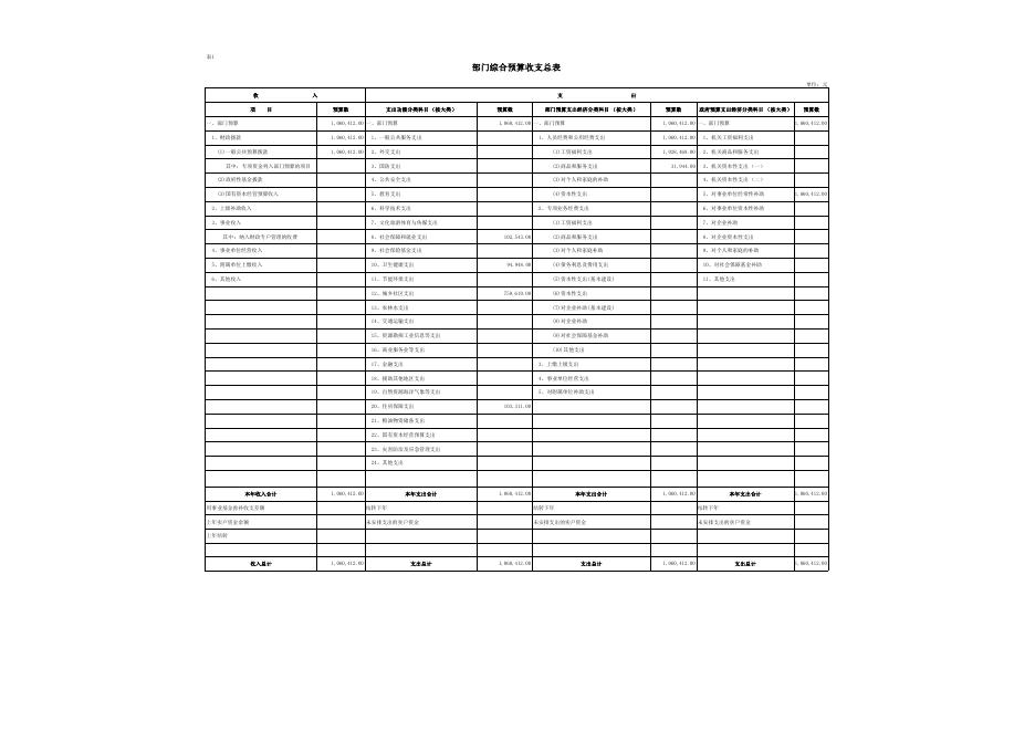 蓝田县燃气管理服务中心2023年预算公开报表.pdf