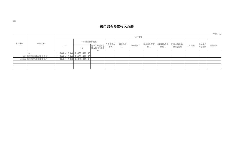 蓝田县燃气管理服务中心2023年预算公开报表.pdf