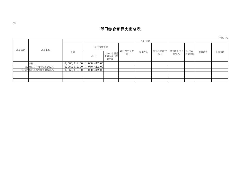 蓝田县燃气管理服务中心2023年预算公开报表.pdf