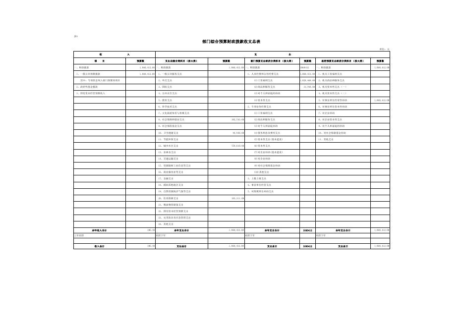 蓝田县燃气管理服务中心2023年预算公开报表.pdf
