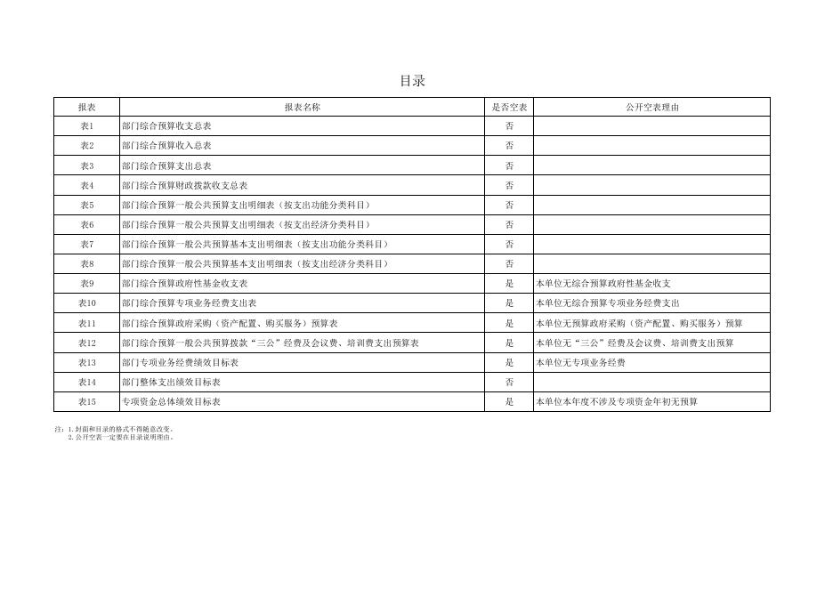 蓝田县基本医疗保险基金安全防控中心2023年单位预算公开报表.pdf