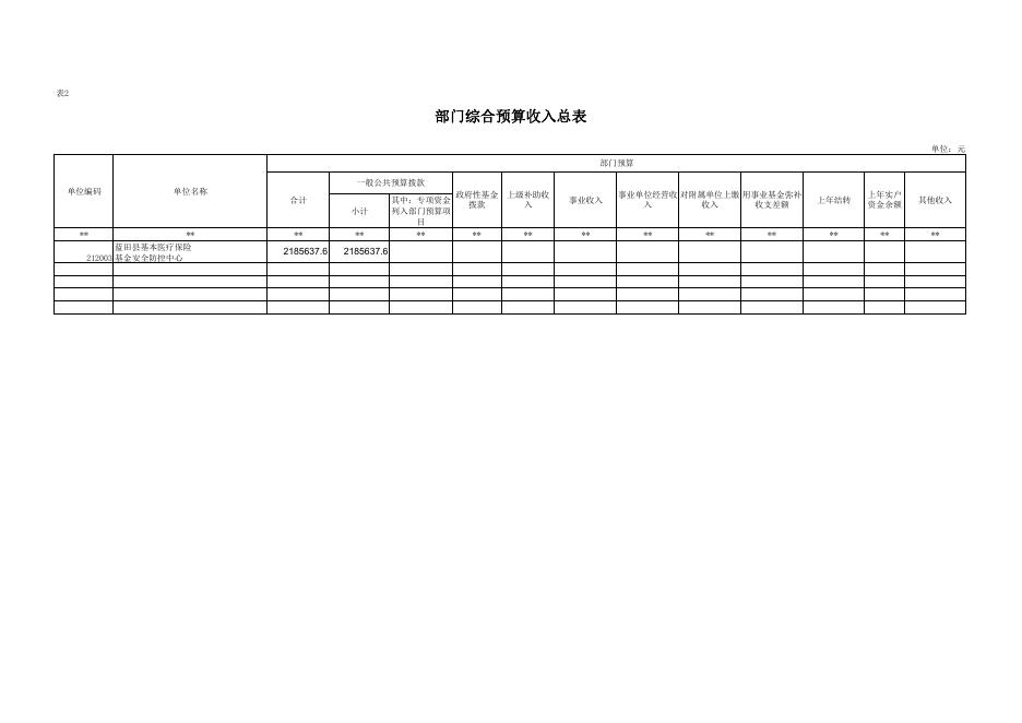 蓝田县基本医疗保险基金安全防控中心2023年单位预算公开报表.pdf