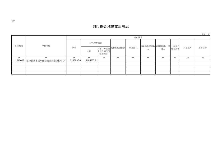 蓝田县基本医疗保险基金安全防控中心2023年单位预算公开报表.pdf