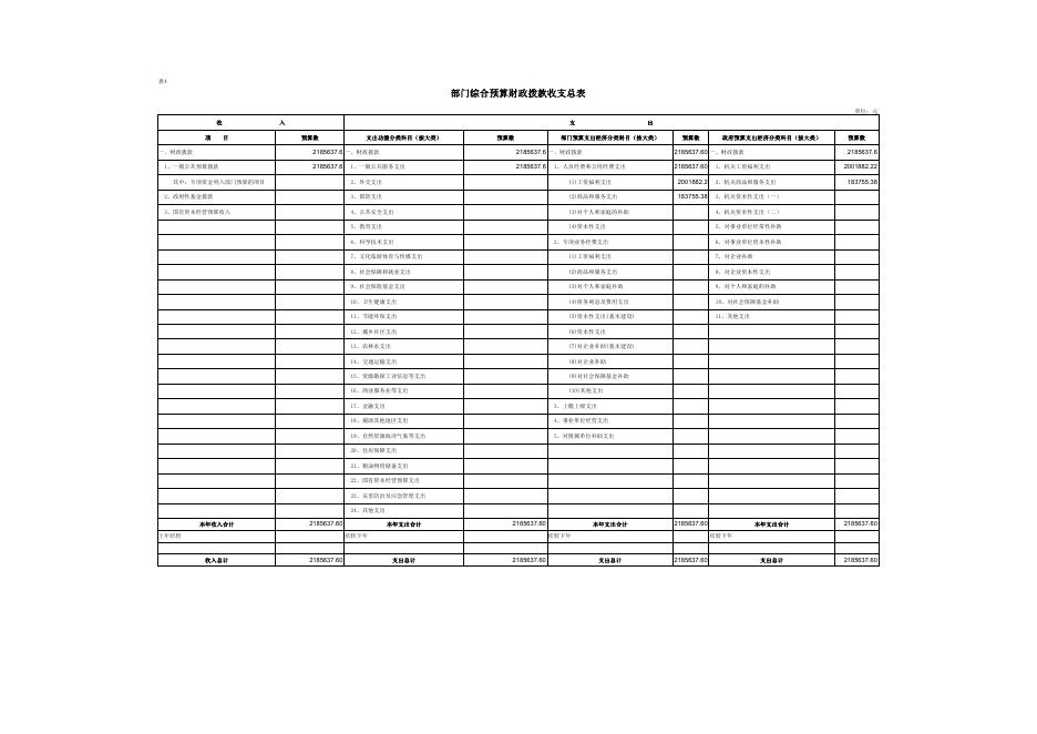 蓝田县基本医疗保险基金安全防控中心2023年单位预算公开报表.pdf